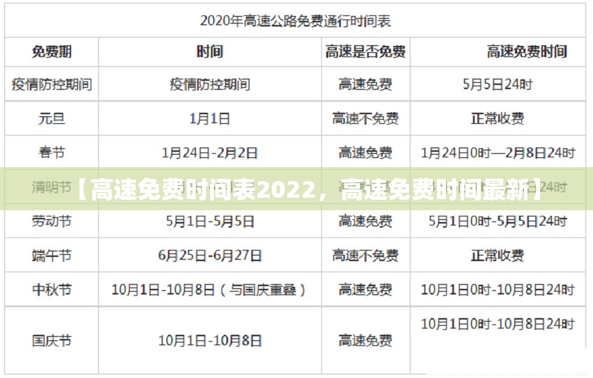【高速免费时间表2022,高速免费时间最新】 【高速免费时间表2022,高速免费时间最新】