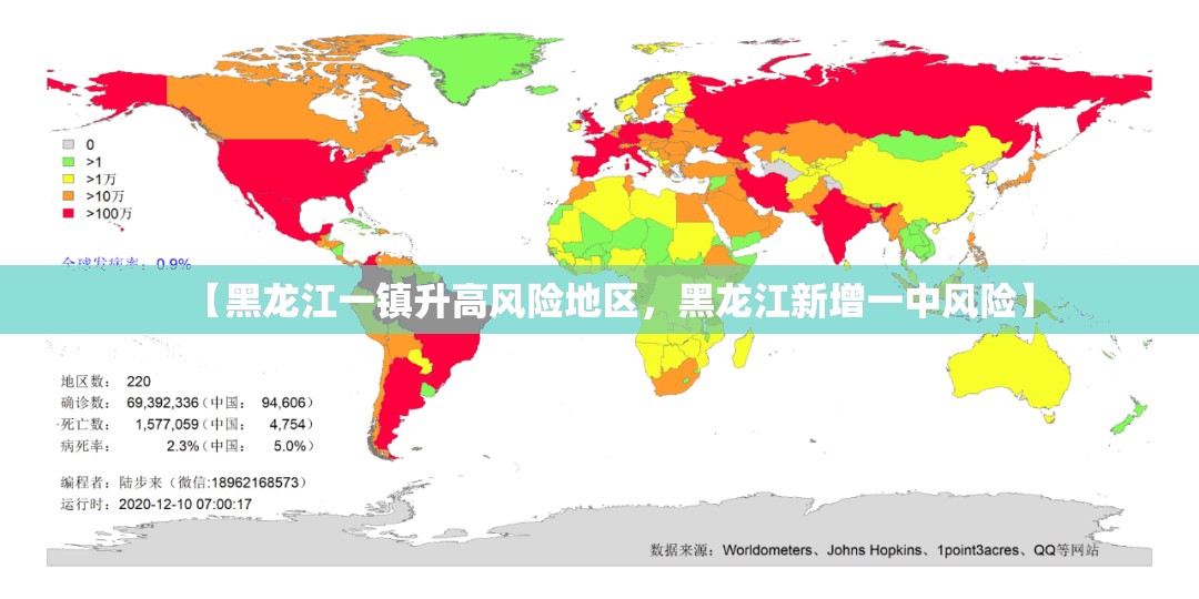 【黑龙江一镇升高风险地区，黑龙江新增一中风险】