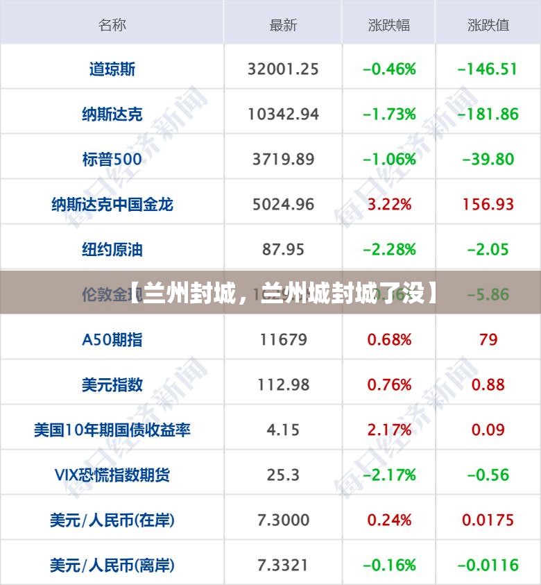 【兰州封城，兰州城封城了没】
