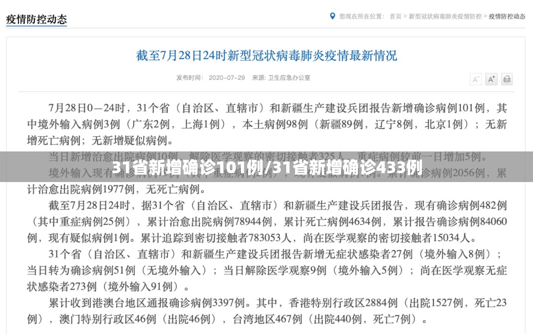31省新增确诊101例/31省新增确诊433例