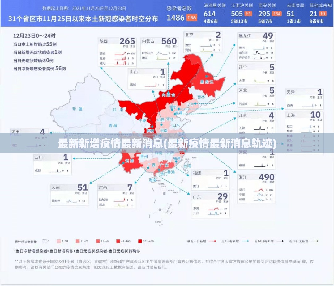 最新新增疫情最新消息(最新疫情最新消息轨迹)