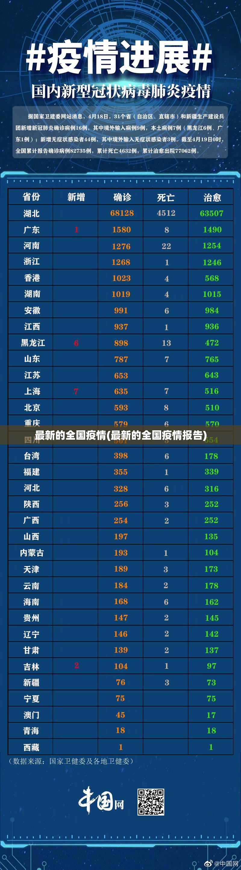 最新的全国疫情(最新的全国疫情报告) 最新的全国疫情(最新的全国疫情报告)