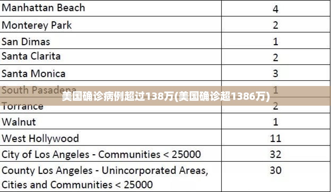 美国确诊病例超过138万(美国确诊超1386万) 美国确诊病例超过138万(美国确诊超1386万)