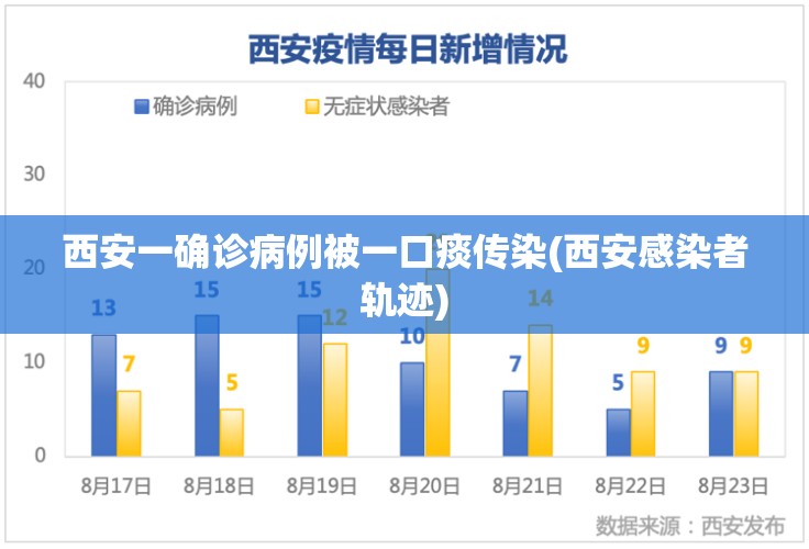 西安一确诊病例被一口痰传染(西安感染者轨迹)