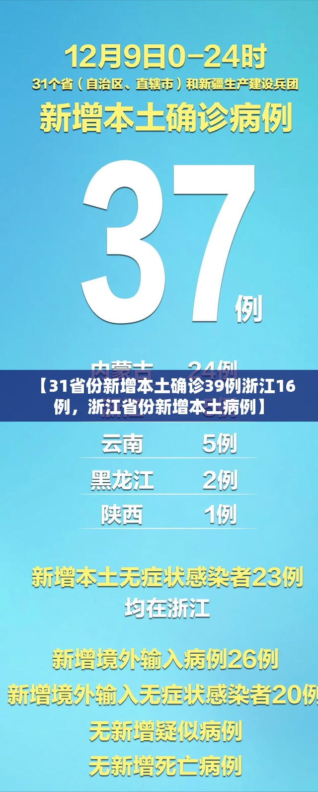 【31省份新增本土确诊39例浙江16例，浙江省份新增本土病例】