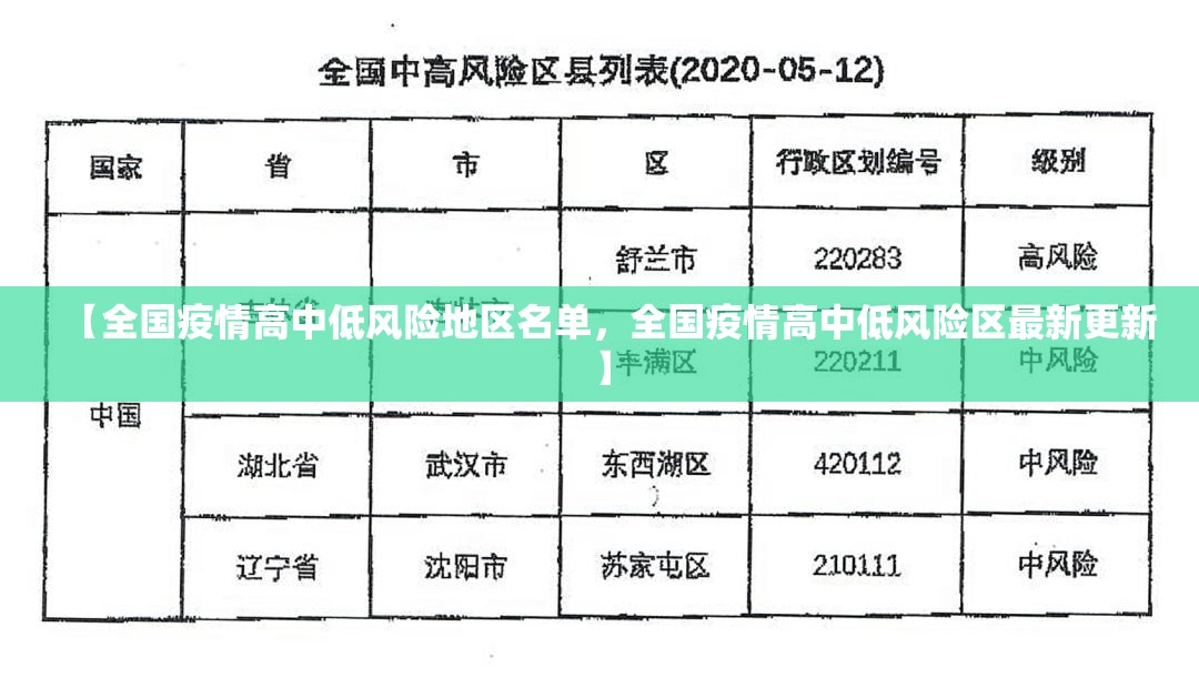 【全国疫情高中低风险地区名单，全国疫情高中低风险区最新更新】