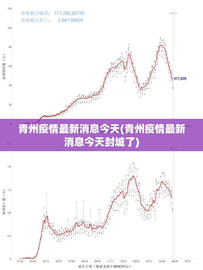 青州疫情最新消息今天(青州疫情最新消息今天封城了)