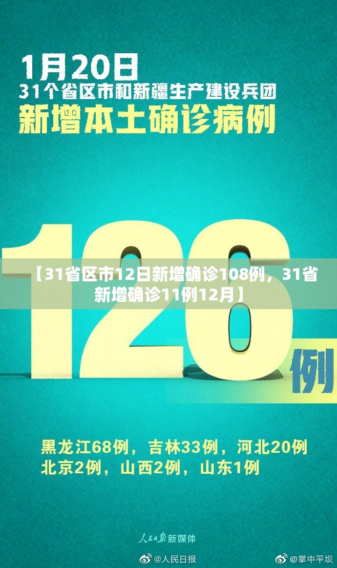 【31省区市12日新增确诊108例，31省新增确诊11例12月】
