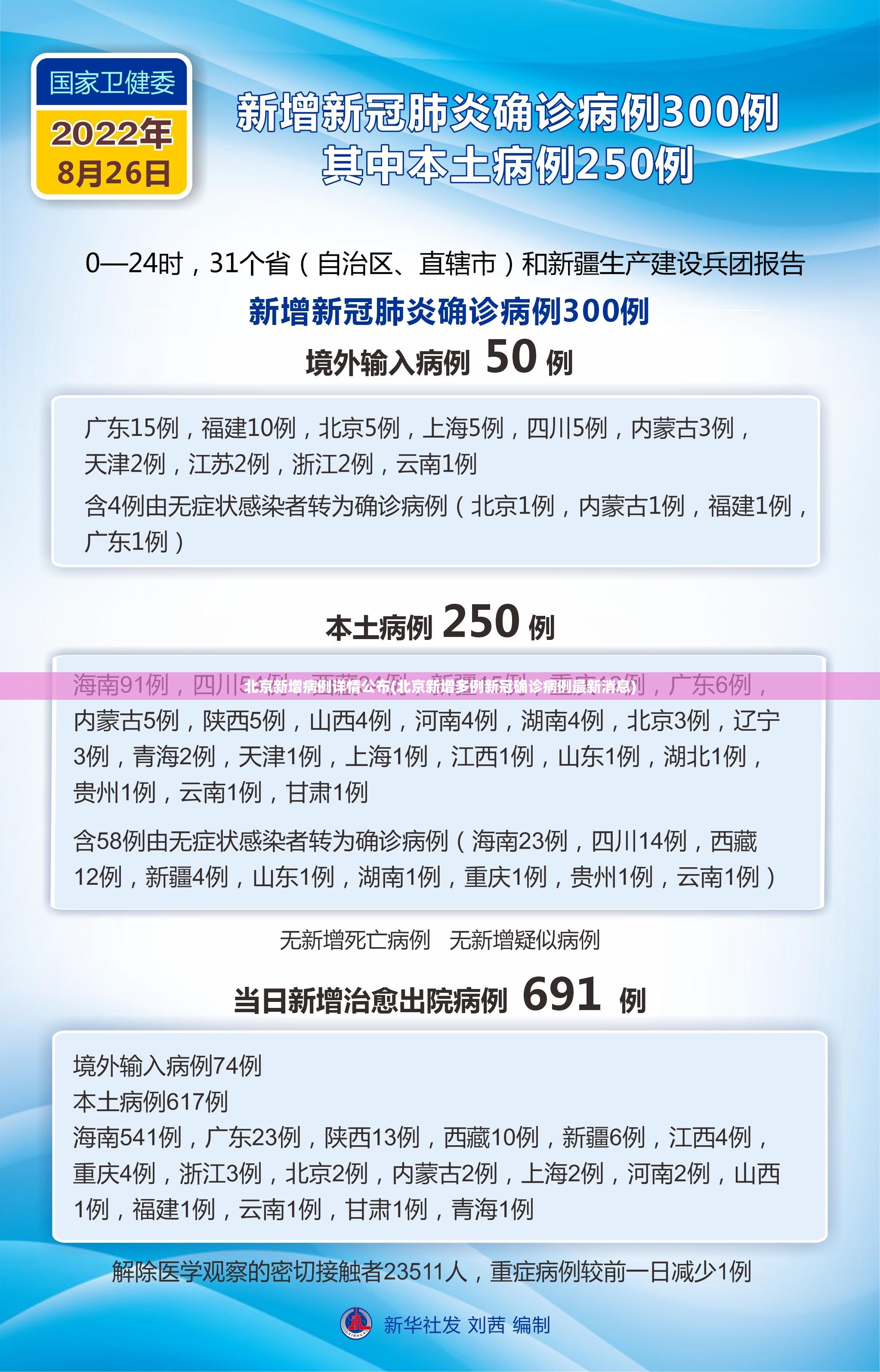 北京新增病例详情公布(北京新增多例新冠确诊病例最新消息)