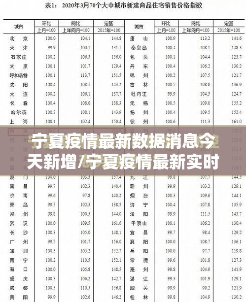 宁夏疫情最新数据消息今天新增/宁夏疫情最新实时动态