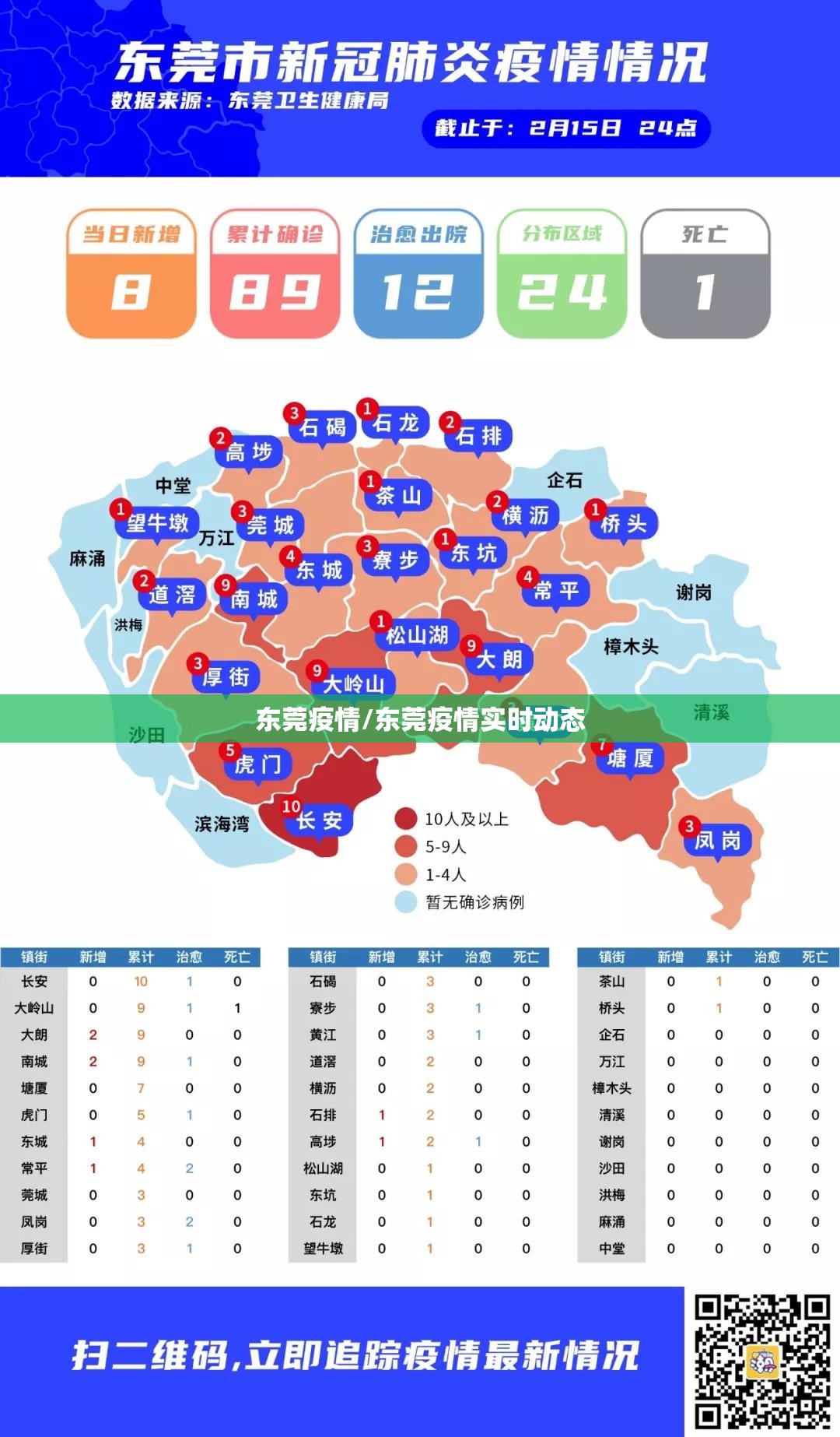 东莞疫情/东莞疫情实时动态