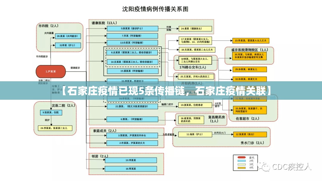 【石家庄疫情已现5条传播链,石家庄疫情关联】 【石家庄疫情已现5条传播链,石家庄疫情关联】