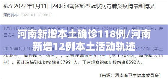 河南新增本土确诊118例/河南新增12例本土活动轨迹