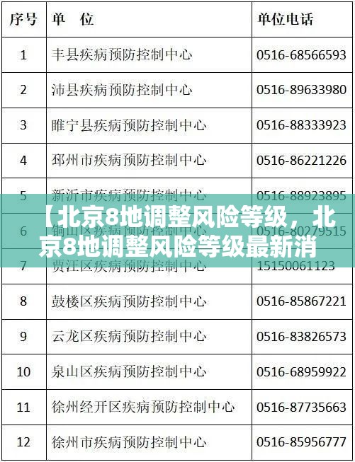 【北京8地调整风险等级，北京8地调整风险等级最新消息】