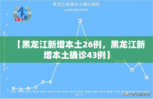 【黑龙江新增本土26例，黑龙江新增本土确诊43例】