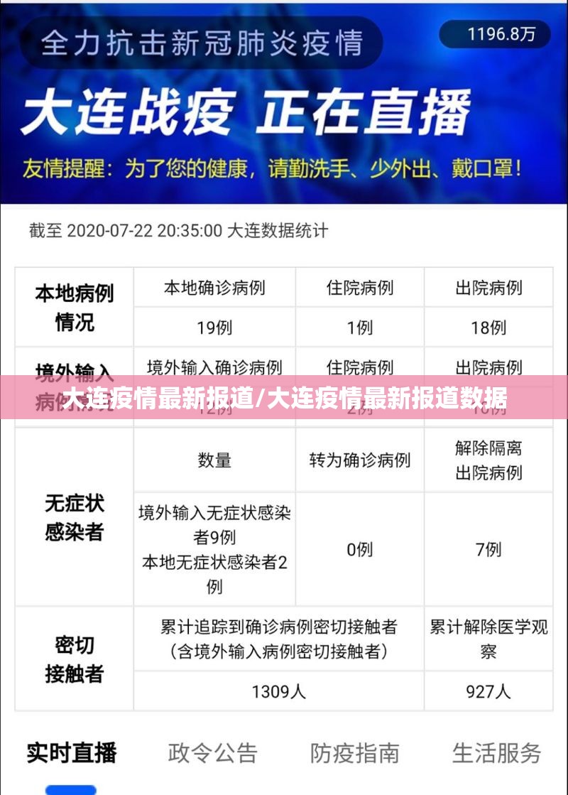 大连疫情最新报道/大连疫情最新报道数据 大连疫情最新报道/大连疫情最新报道数据