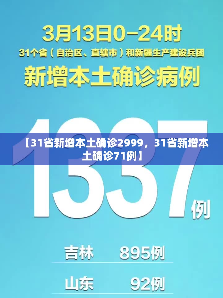 【31省新增本土确诊2999，31省新增本土确诊71例】