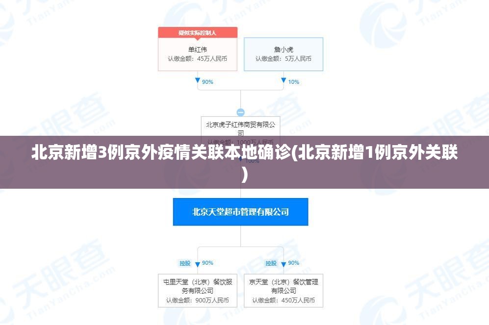 北京新增3例京外疫情关联本地确诊(北京新增1例京外关联)