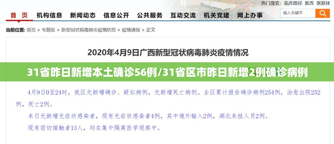31省昨日新增本土确诊56例/31省区市昨日新增2例确诊病例