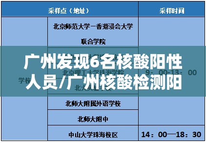 广州发现6名核酸阳性人员/广州核酸检测阳性111例