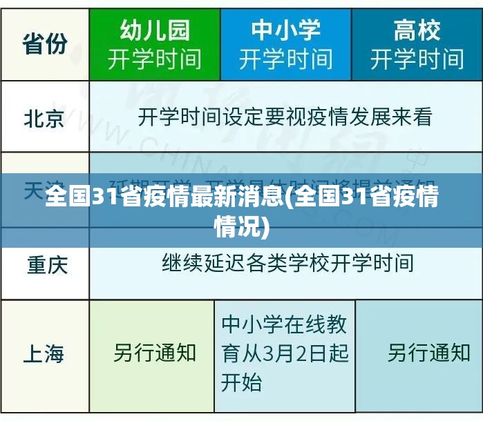 全国31省疫情最新消息(全国31省疫情情况) 全国31省疫情最新消息(全国31省疫情情况)