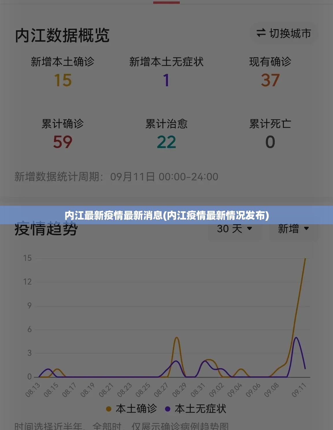 内江最新疫情最新消息(内江疫情最新情况发布)