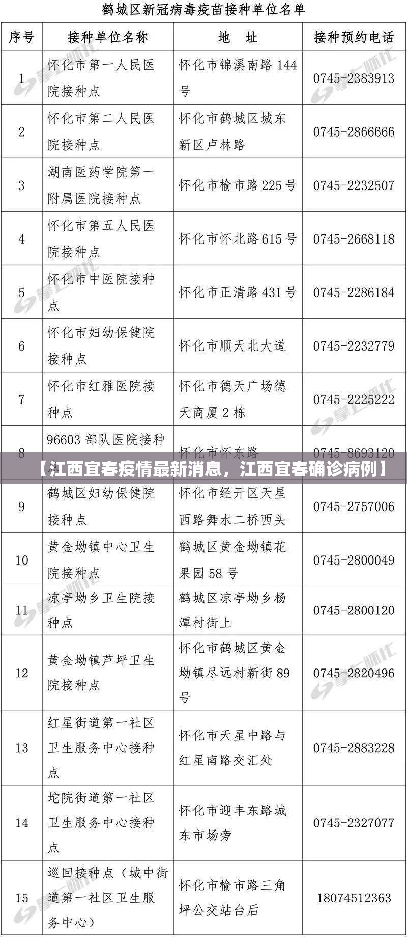 【江西宜春疫情最新消息，江西宜春确诊病例】
