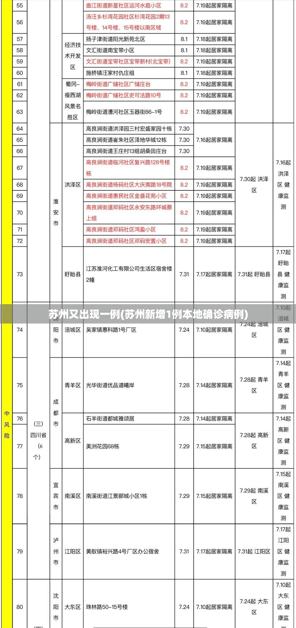 苏州又出现一例(苏州新增1例本地确诊病例)