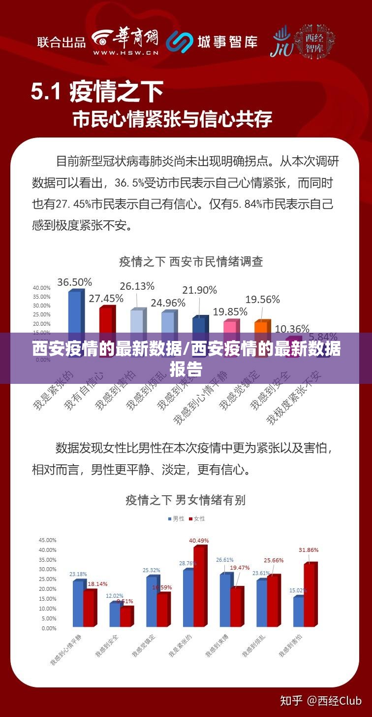 西安疫情的最新数据/西安疫情的最新数据报告