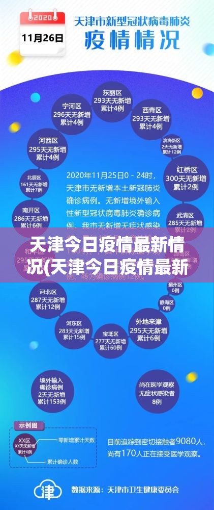 天津今日疫情最新情况(天津今日疫情最新情况数据)
