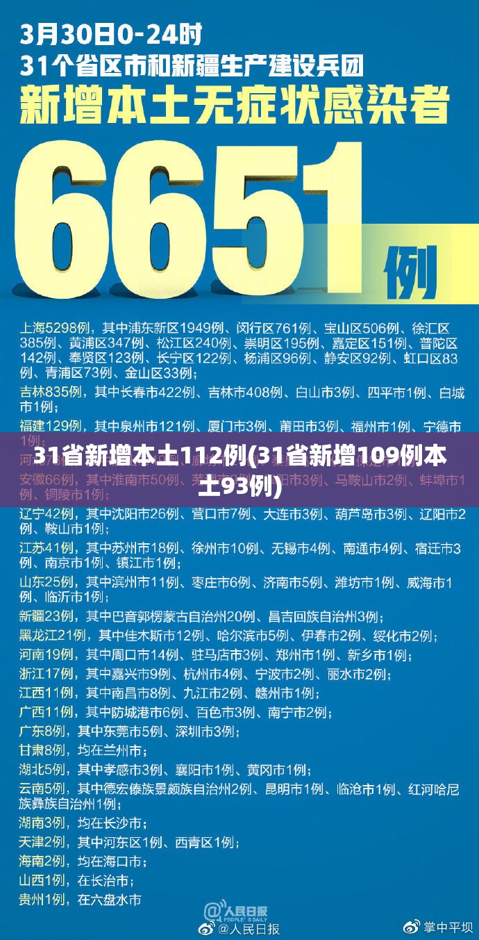 31省新增本土112例(31省新增109例本土93例)