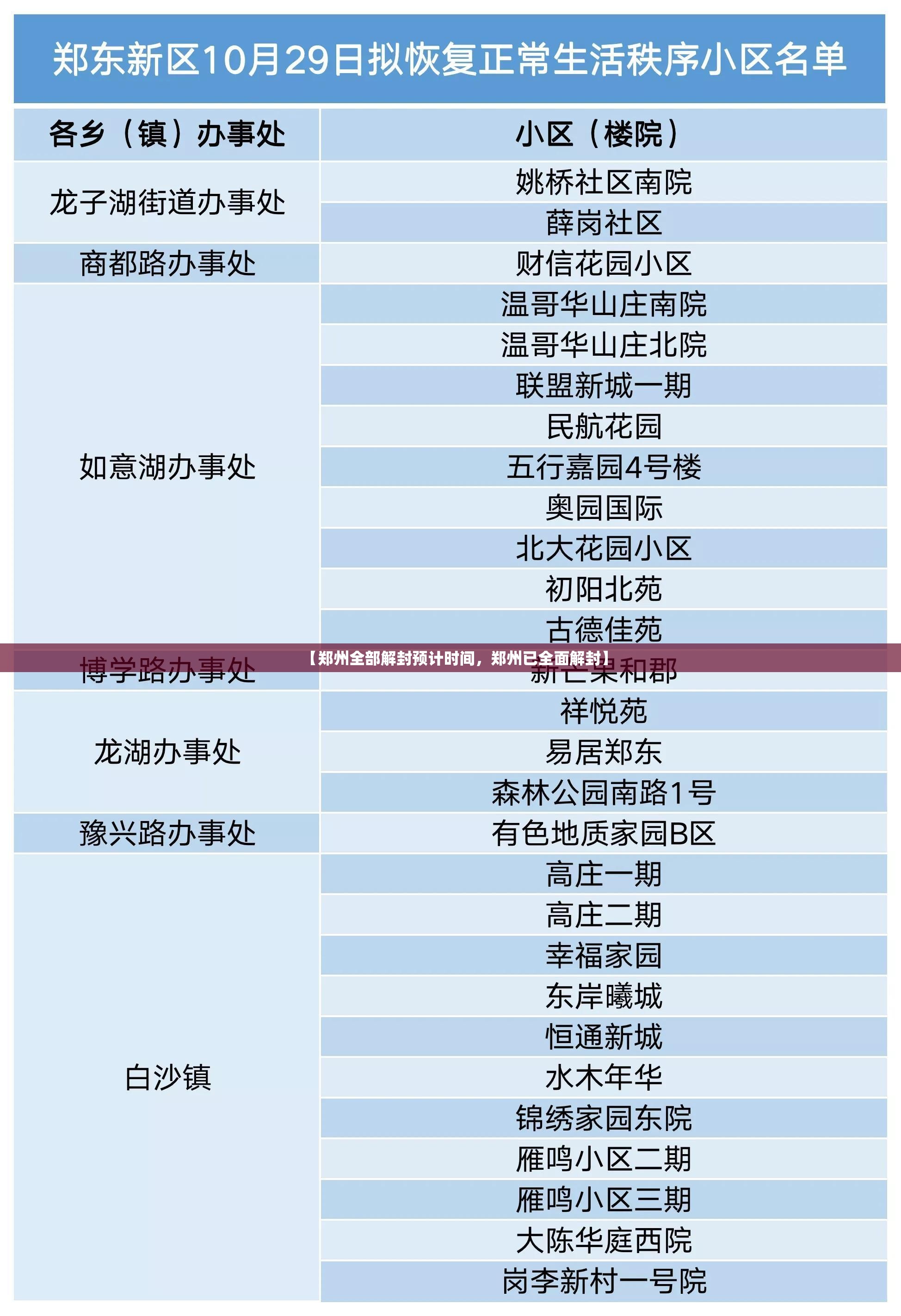 【郑州全部解封预计时间，郑州已全面解封】