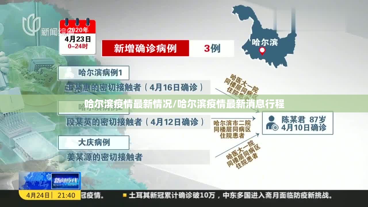 哈尔滨疫情最新情况/哈尔滨疫情最新消息行程