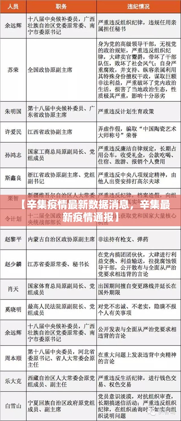 【辛集疫情最新数据消息,辛集最新疫情通报】 【辛集疫情最新数据消息,辛集最新疫情通报】