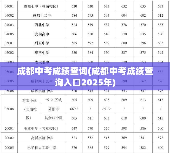 成都中考成绩查询(成都中考成绩查询入口2025年)