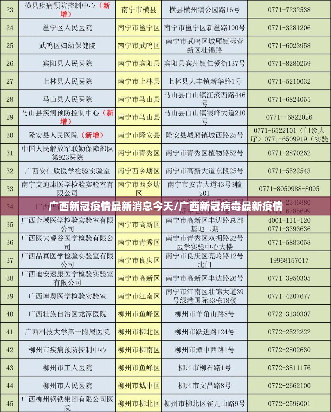 广西新冠疫情最新消息今天/广西新冠病毒最新疫情 广西新冠疫情最新消息今天/广西新冠病毒最新疫情