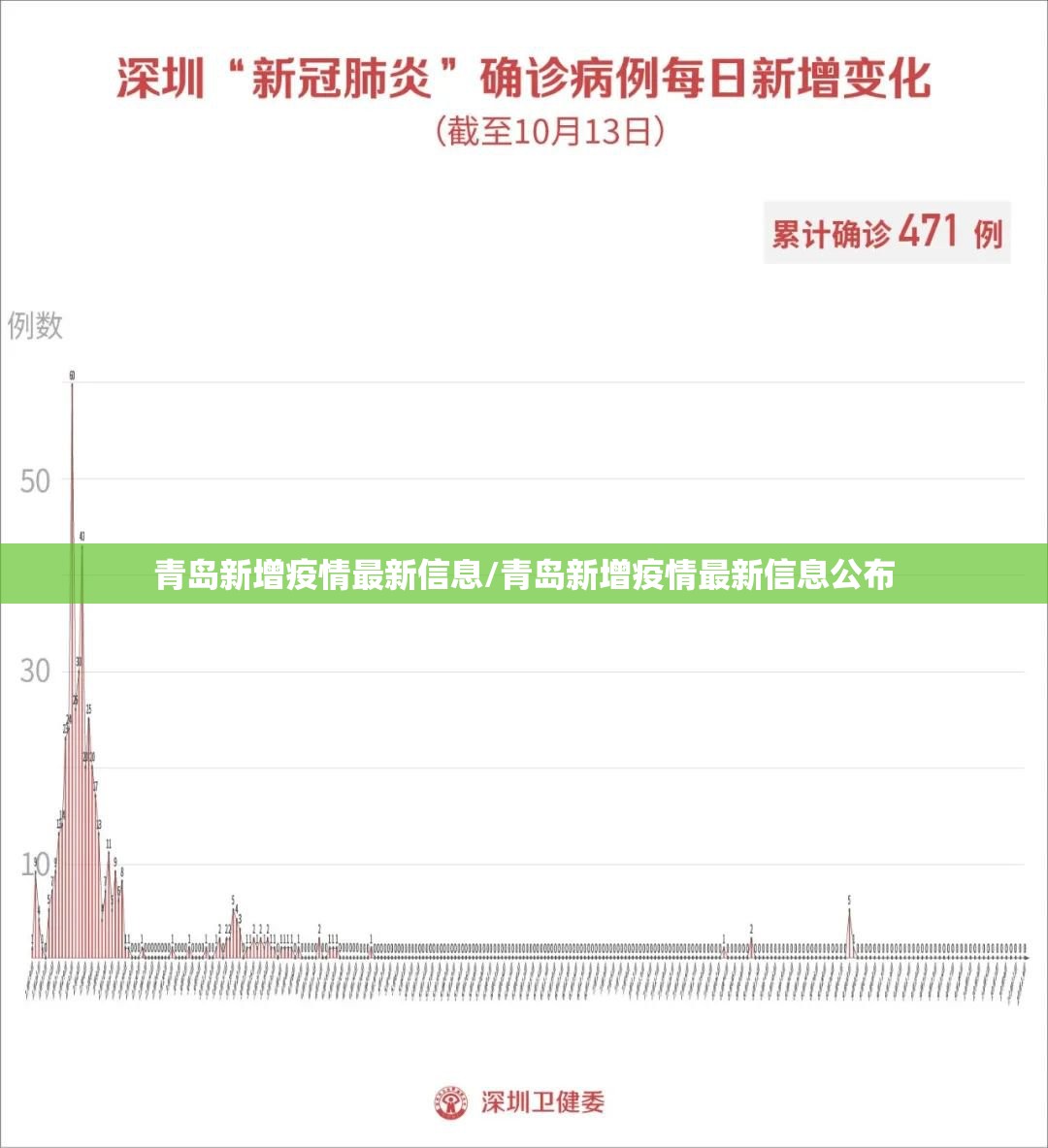 青岛新增疫情最新信息/青岛新增疫情最新信息公布