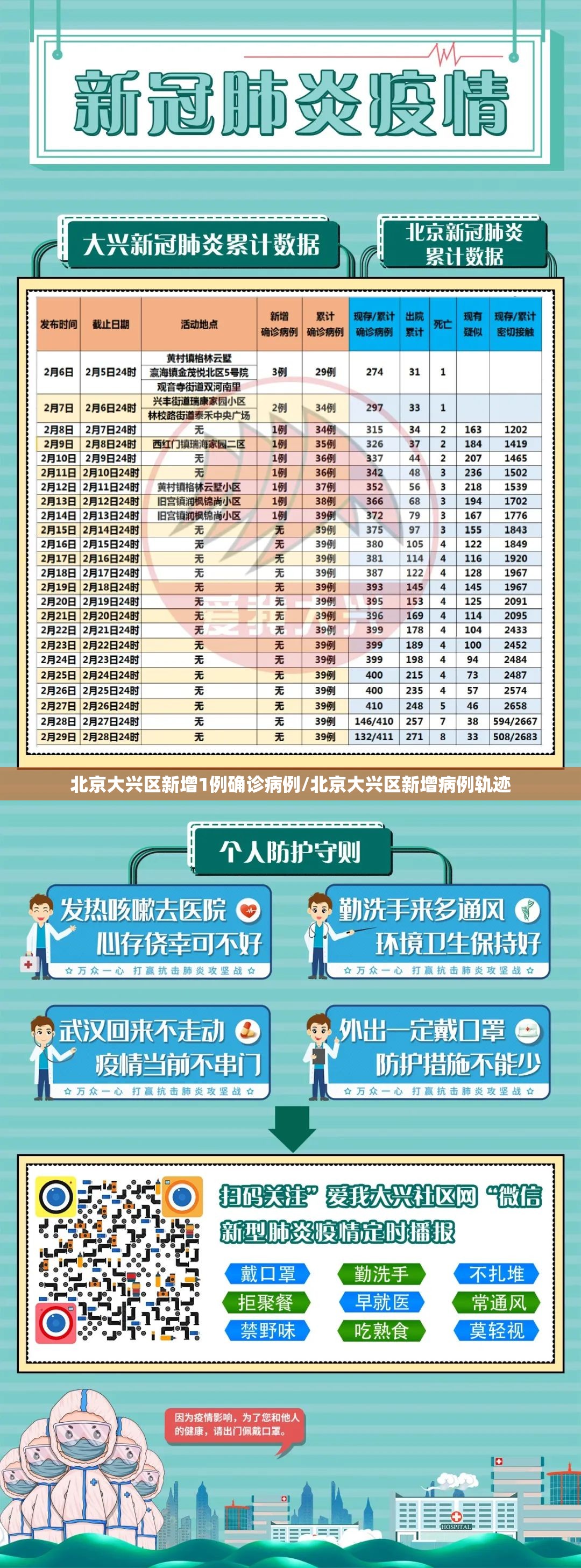 北京大兴区新增1例确诊病例/北京大兴区新增病例轨迹