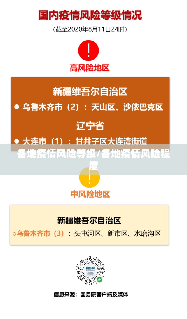 各地疫情风险等级/各地疫情风险程度