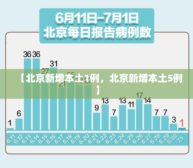 【北京新增本土1例，北京新增本土5例】