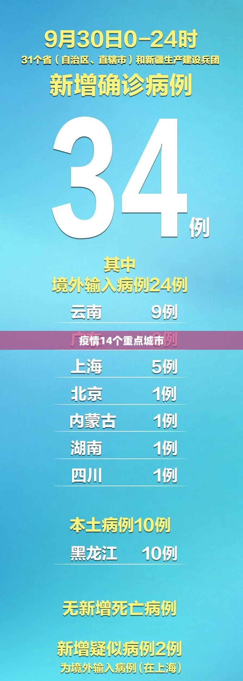 疫情14个重点城市 疫情14个重点城市