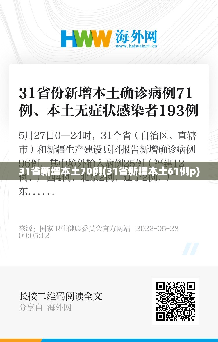 31省新增本土70例(31省新增本土61例p)