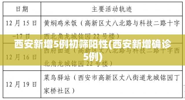 西安新增5例初筛阳性(西安新增确诊5例)
