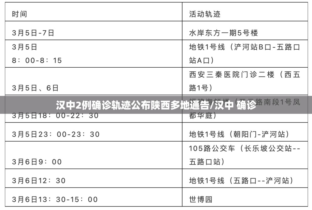 汉中2例确诊轨迹公布陕西多地通告/汉中 确诊