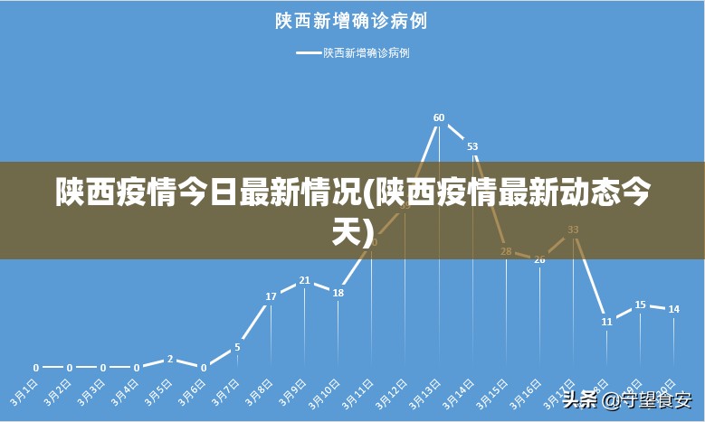 陕西疫情今日最新情况(陕西疫情最新动态今天)