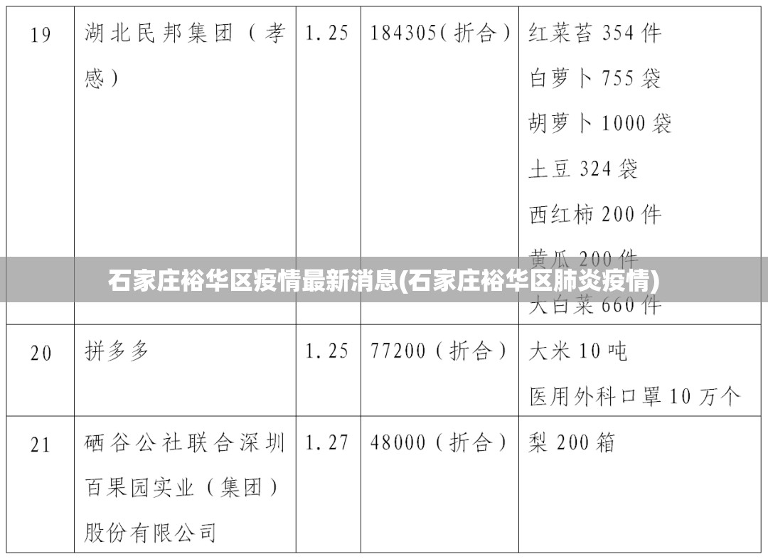 石家庄裕华区疫情最新消息(石家庄裕华区肺炎疫情)