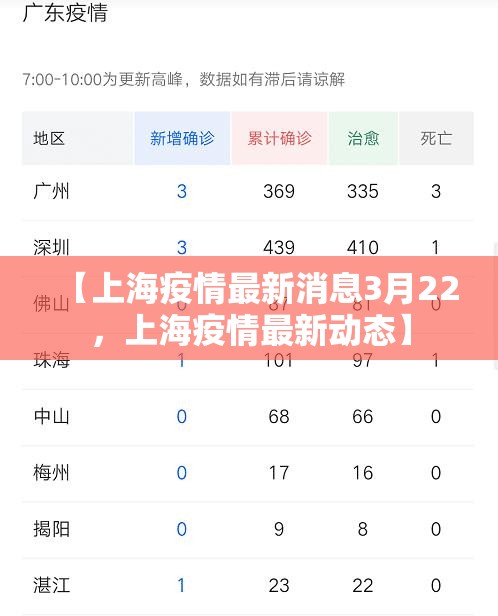 【上海疫情最新消息3月22，上海疫情最新动态】