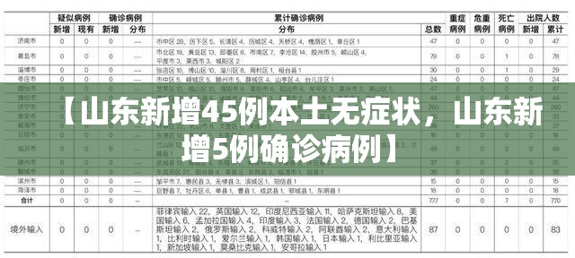 【山东新增45例本土无症状，山东新增5例确诊病例】