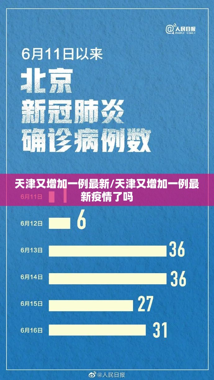 天津又增加一例最新/天津又增加一例最新疫情了吗