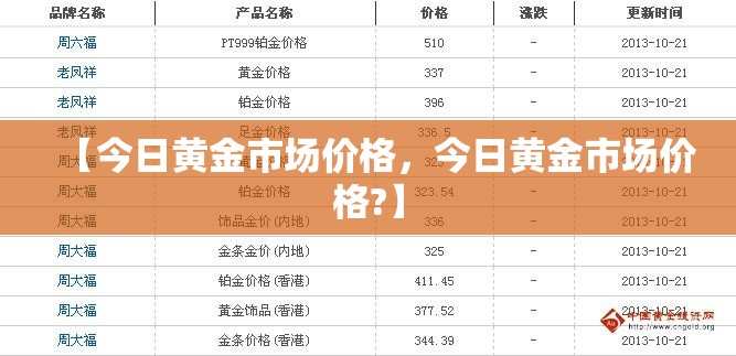【今日黄金市场价格,今日黄金市场价格?】 【今日黄金市场价格,今日黄金市场价格?】